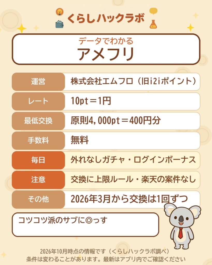 アメフリのデータカード（2026年10月時点）
