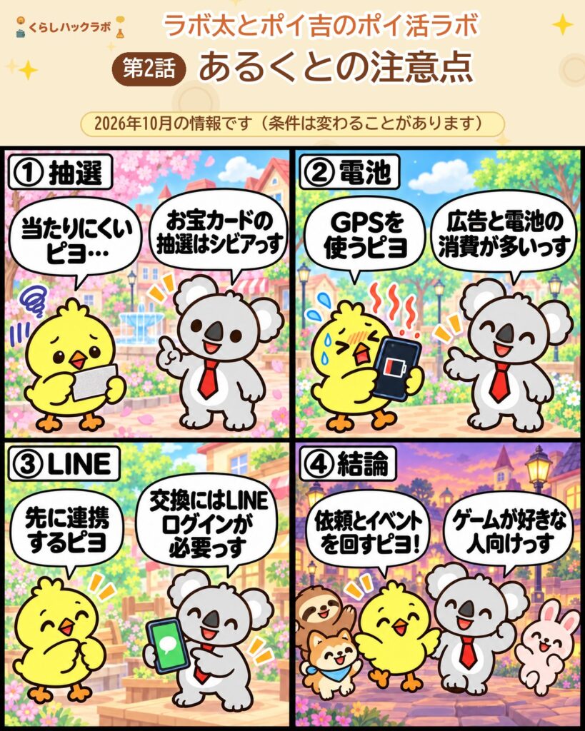 aruku&(あるくと)の4コマ漫画(注意点編):抽選・電池・LINE・結論