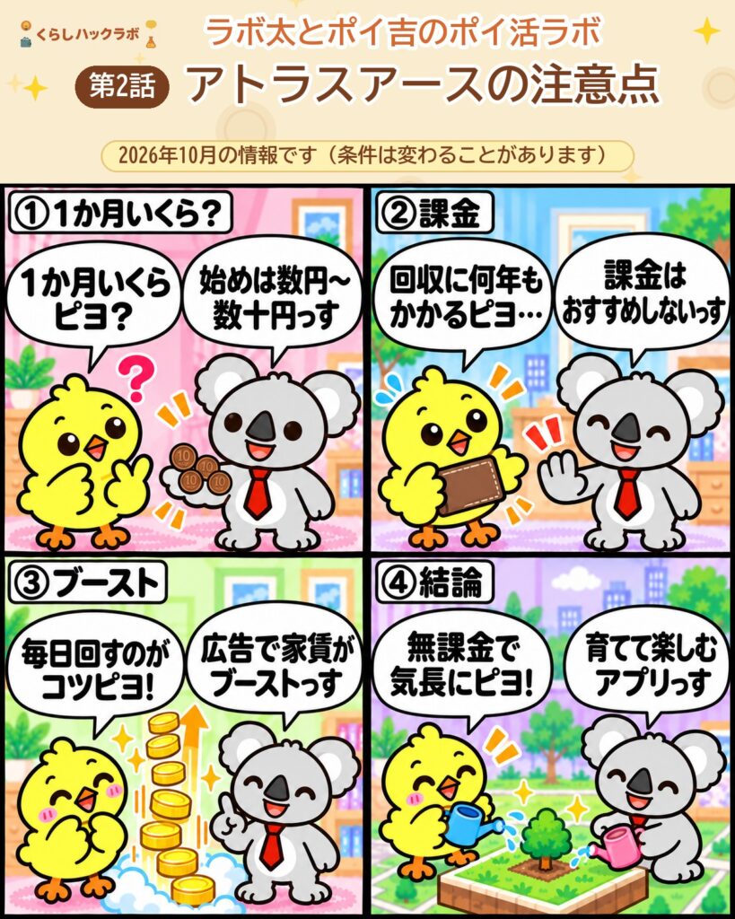 アトラスアースの4コマ漫画(注意点編):1か月いくら・課金・ブースト・結論