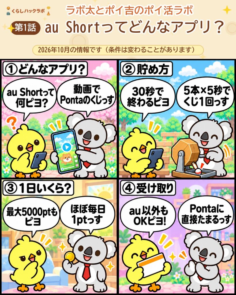 au Shortってどんなアプリ？4コママンガ（第1話）