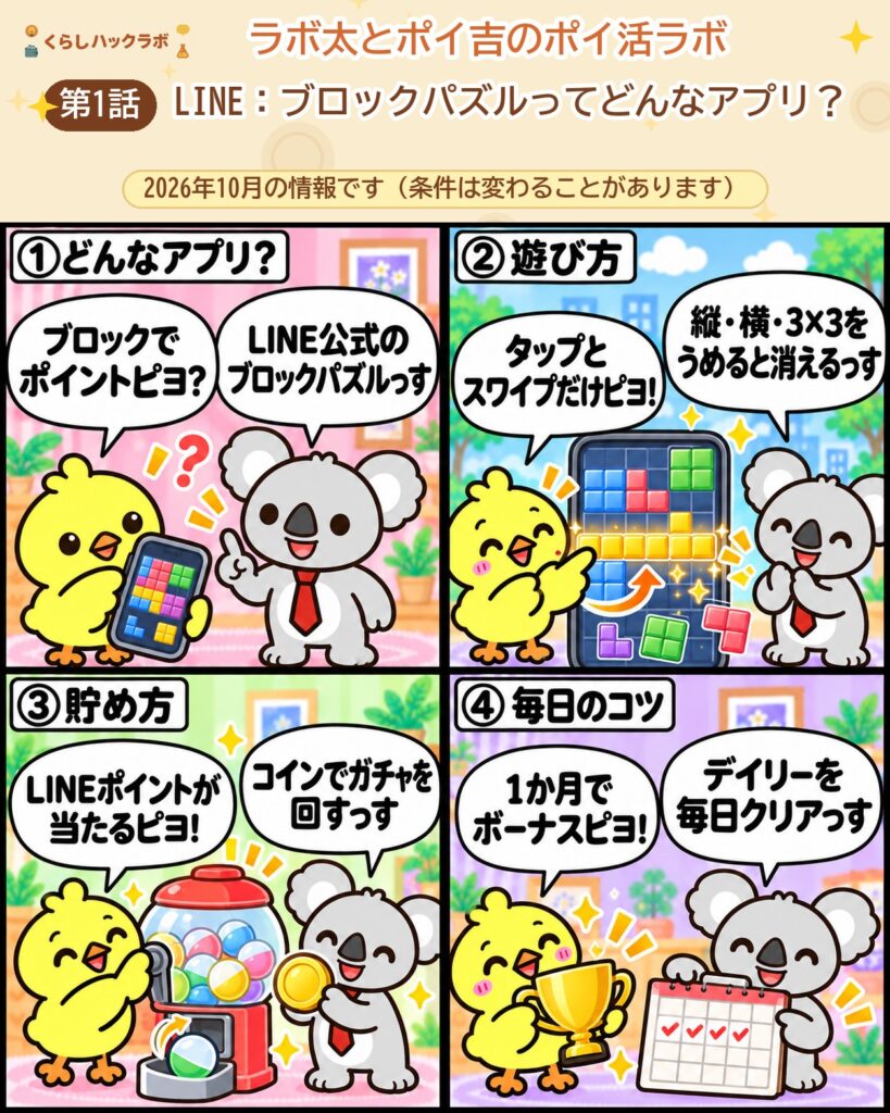 LINE:ブロックパズルの4コマ漫画(基本編):どんなアプリ・遊び方・貯め方・毎日のコツ