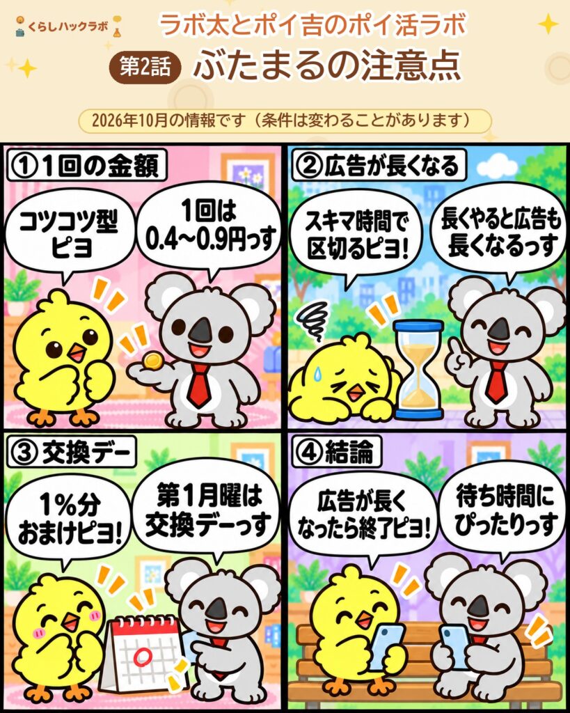 ぶたまるの4コマ漫画(注意点編):1回の金額・広告が長くなる・交換デー・結論