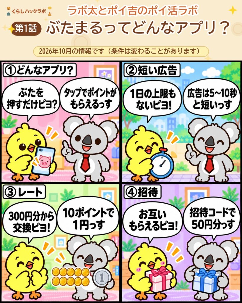 ぶたまるの4コマ漫画(基本編):どんなアプリ・短い広告・レート・招待