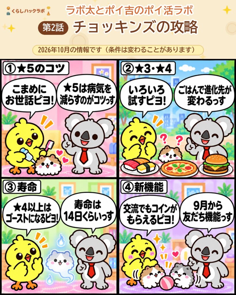 チョッキンズの4コマ漫画（攻略編）：★5のコツ・★3・★4の進化・寿命とゴースト・友だち機能