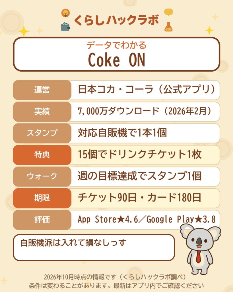 Coke ONのデータカード（2026年10月時点）