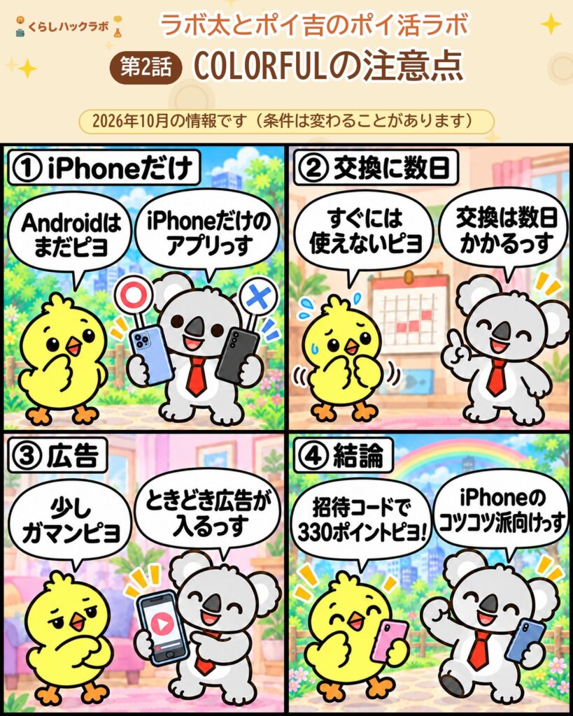 COLORFUL（カラフル）の4コマ漫画（注意点編）：iPhoneだけ・交換に数日・広告・結論