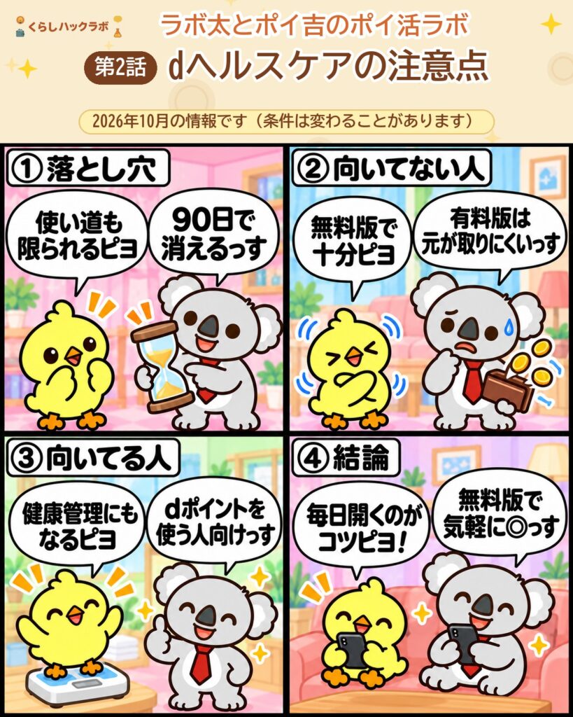 dヘルスケアの注意点 4コママンガ（注意点編）