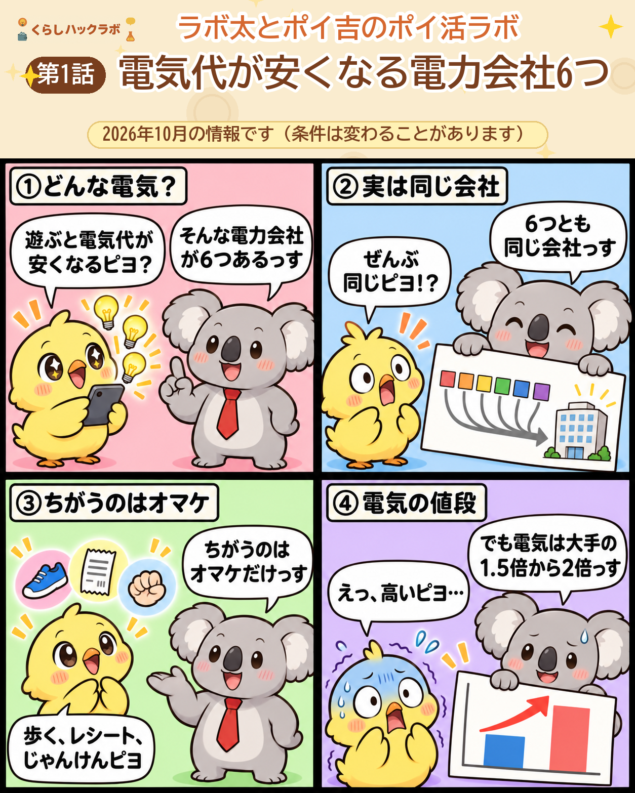 基本編：電気代が安くなる電力会社6つ