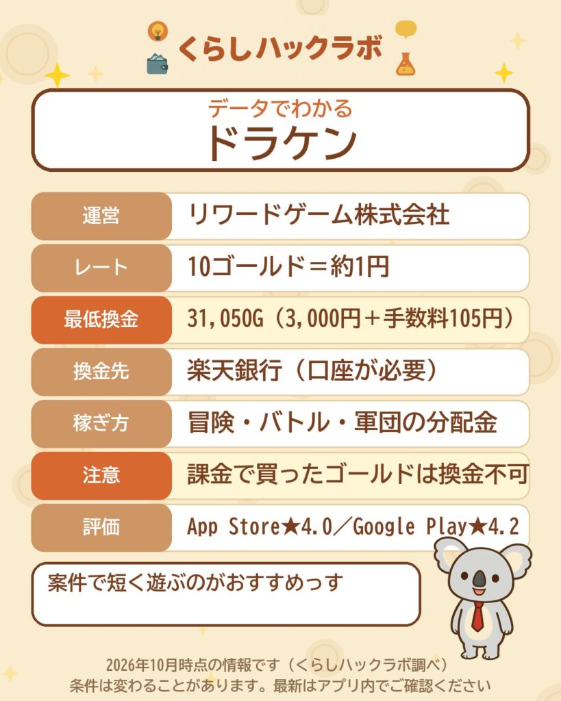 ドラケンのデータカード(2026年10月時点)