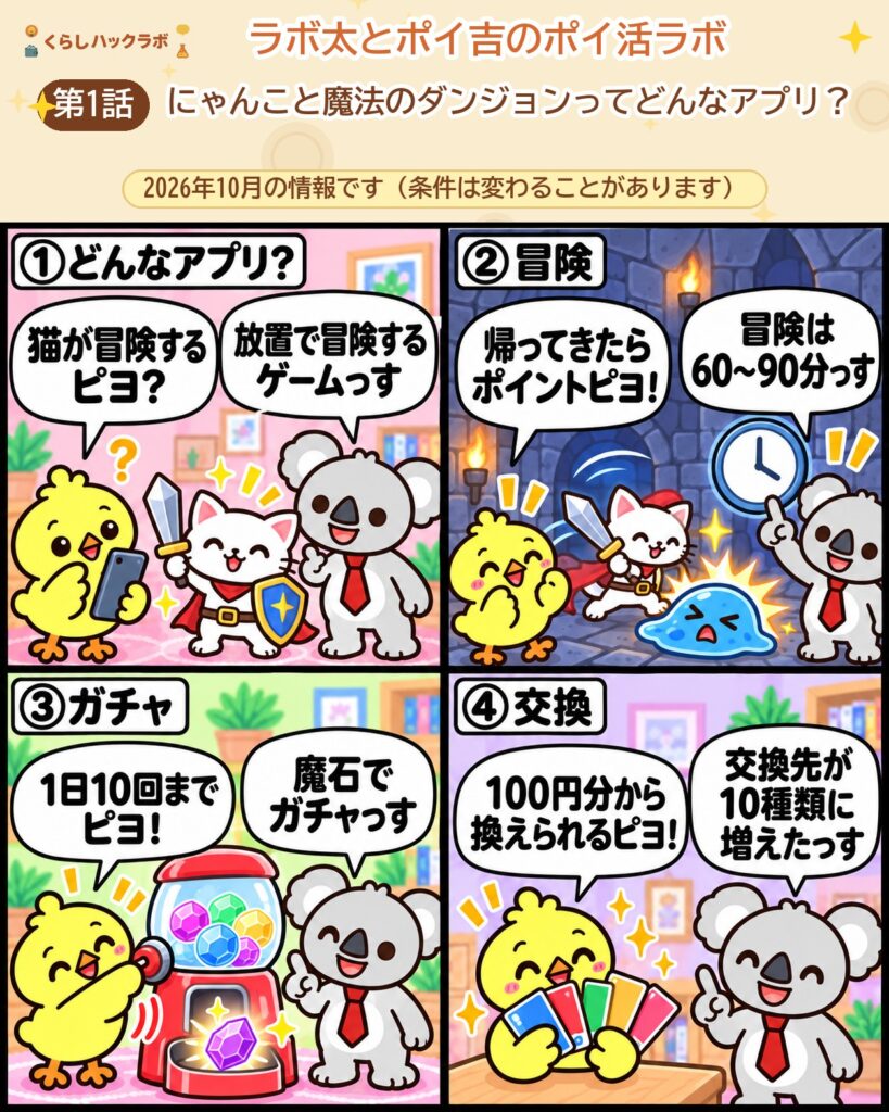 にゃんこと魔法のダンジョンの4コマ漫画(基本編):どんなアプリ・冒険・ガチャ・交換