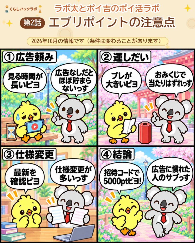 エブリポイントの4コマ漫画(注意点編):広告頼み・運しだい・仕様変更・結論