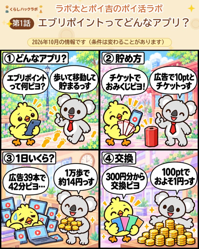 エブリポイントの4コマ漫画(基本編):どんなアプリ・貯め方・1日いくら・交換