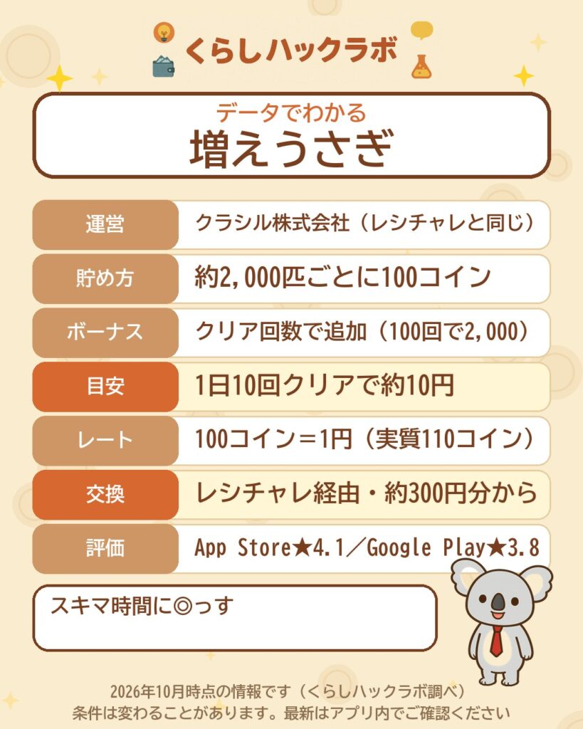増えうさぎのデータカード(2026年10月時点)