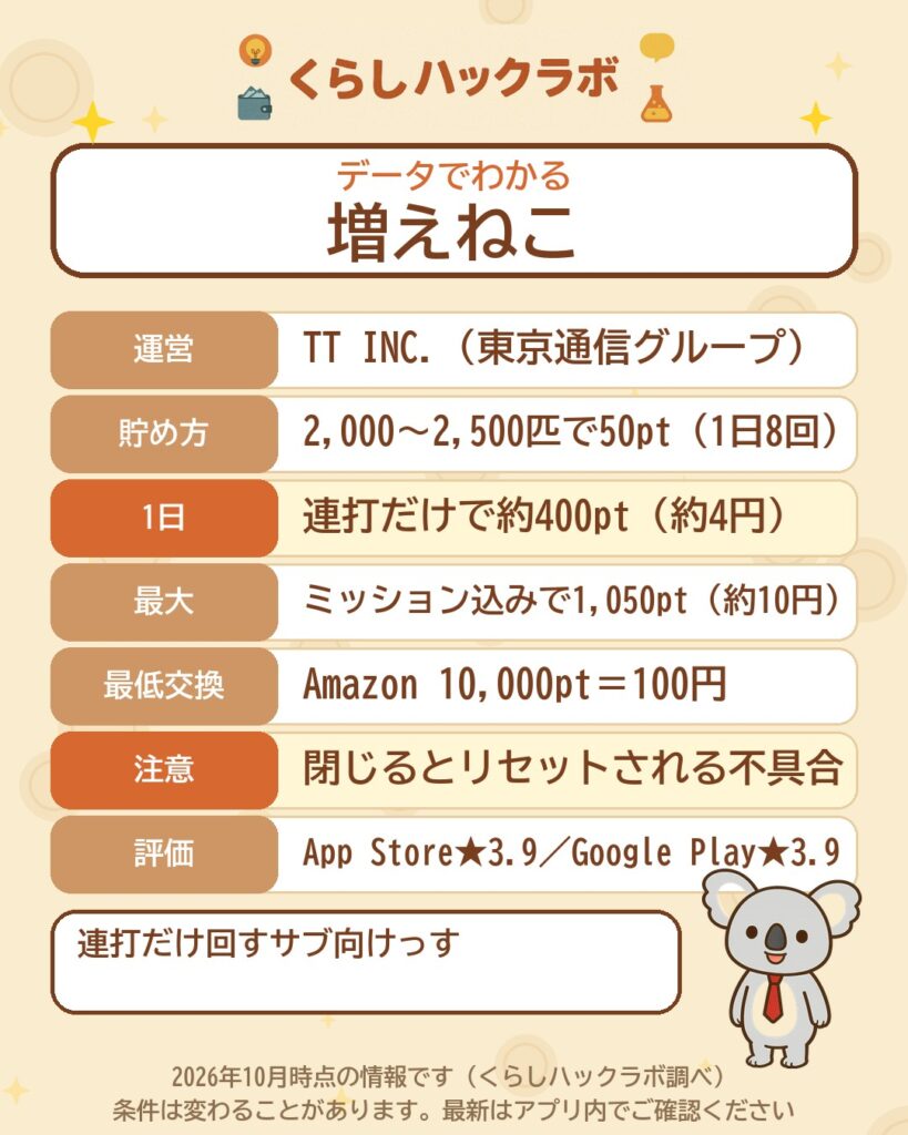 増えねこのデータカード（2026年10月時点）