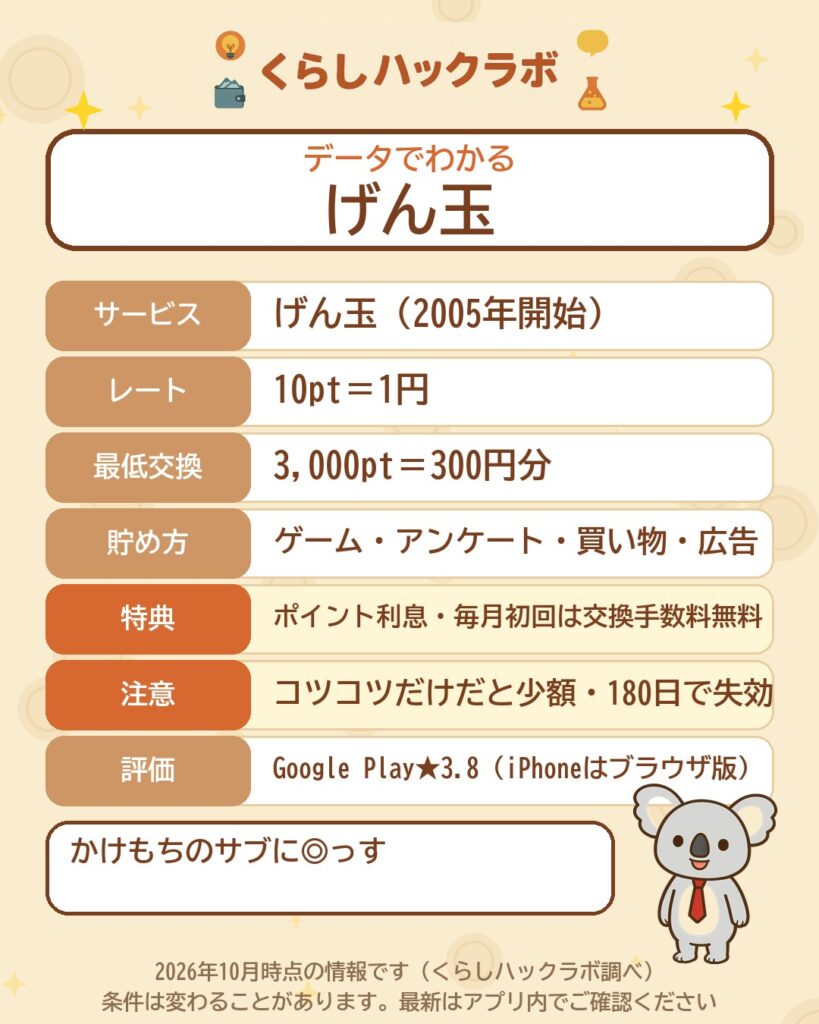 げん玉のデータカード（2026年10月時点）