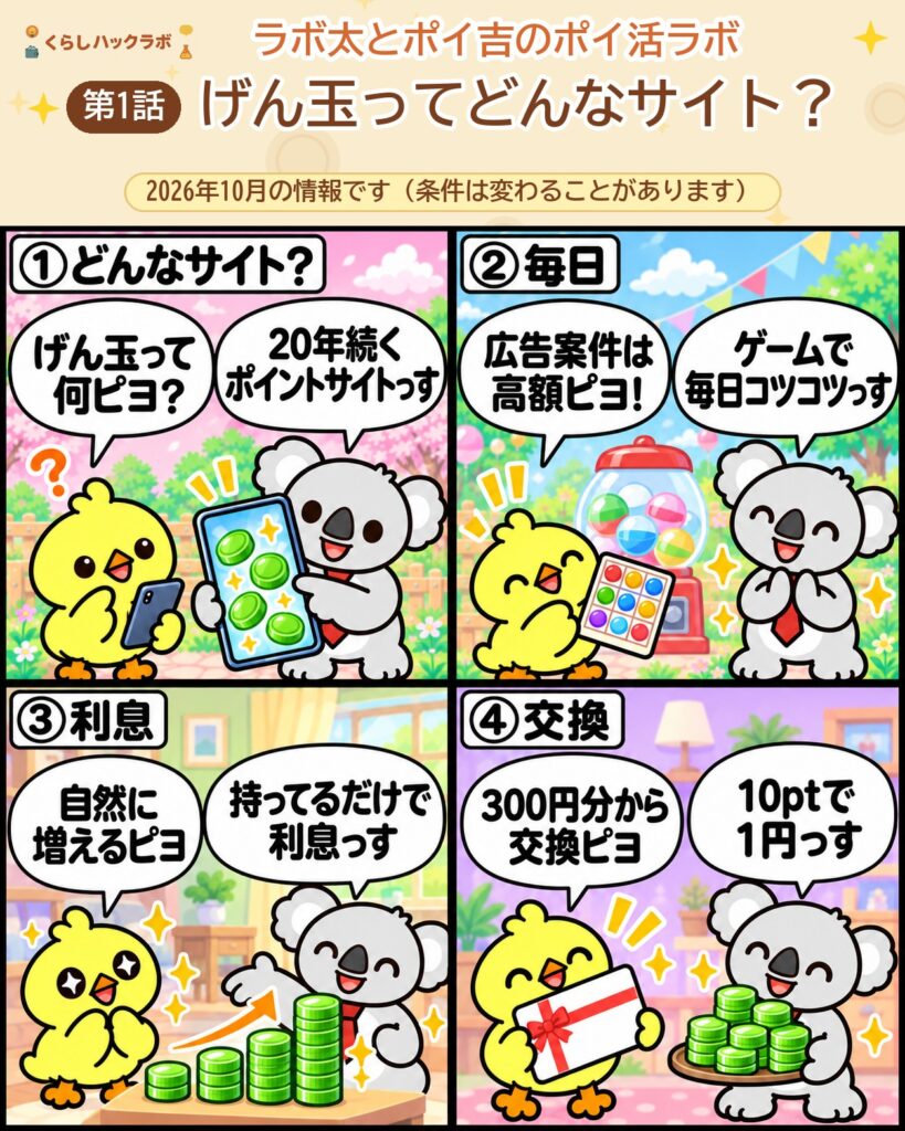 げん玉ってどんなサイト？4コママンガ（第1話）
