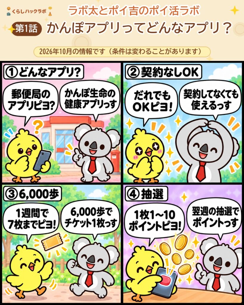 かんぽアプリの4コマ漫画（基本編）：どんなアプリ・契約なしOK・6,000歩・抽選
