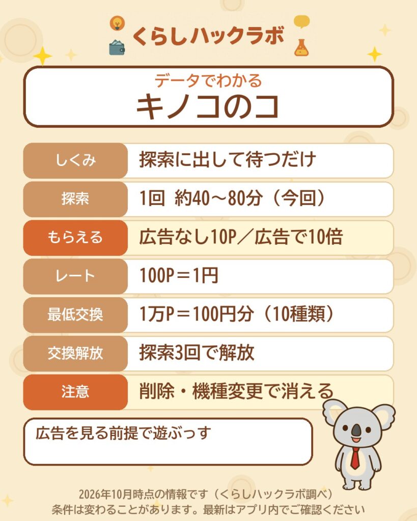 キノコのコのデータカード(2026年10月時点)