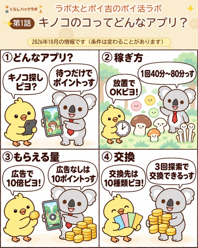 キノコのコってどんなアプリ?4コママンガ(基本編)