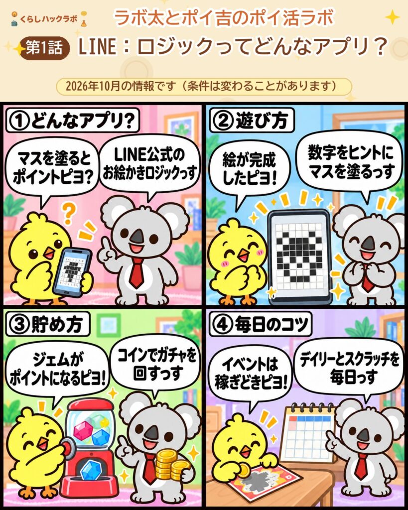 LINE:ロジックの4コマ漫画(基本編):どんなアプリ・遊び方・貯め方・毎日のコツ