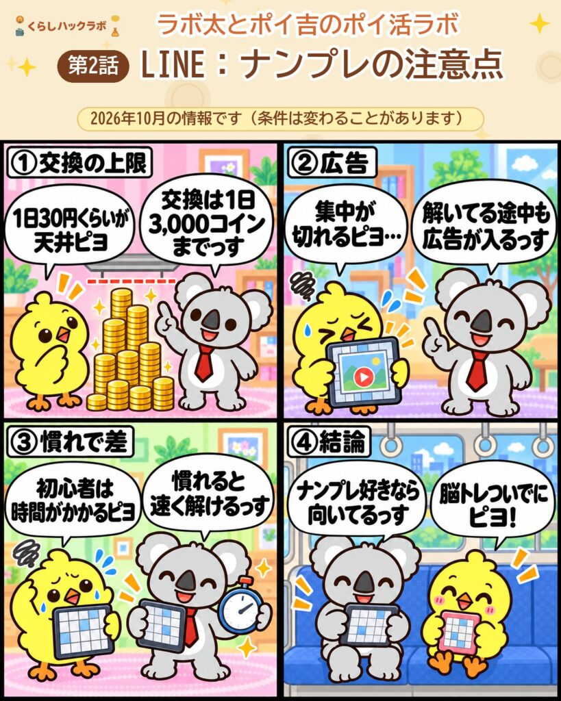 LINE：ナンプレの4コマ漫画（注意点編）：交換の上限・広告・慣れで差・結論