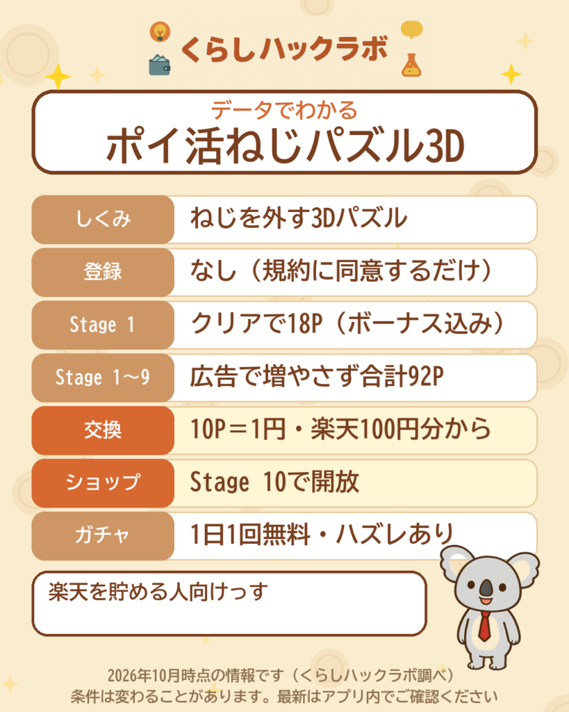 ポイ活ねじパズル3Dのデータカード
