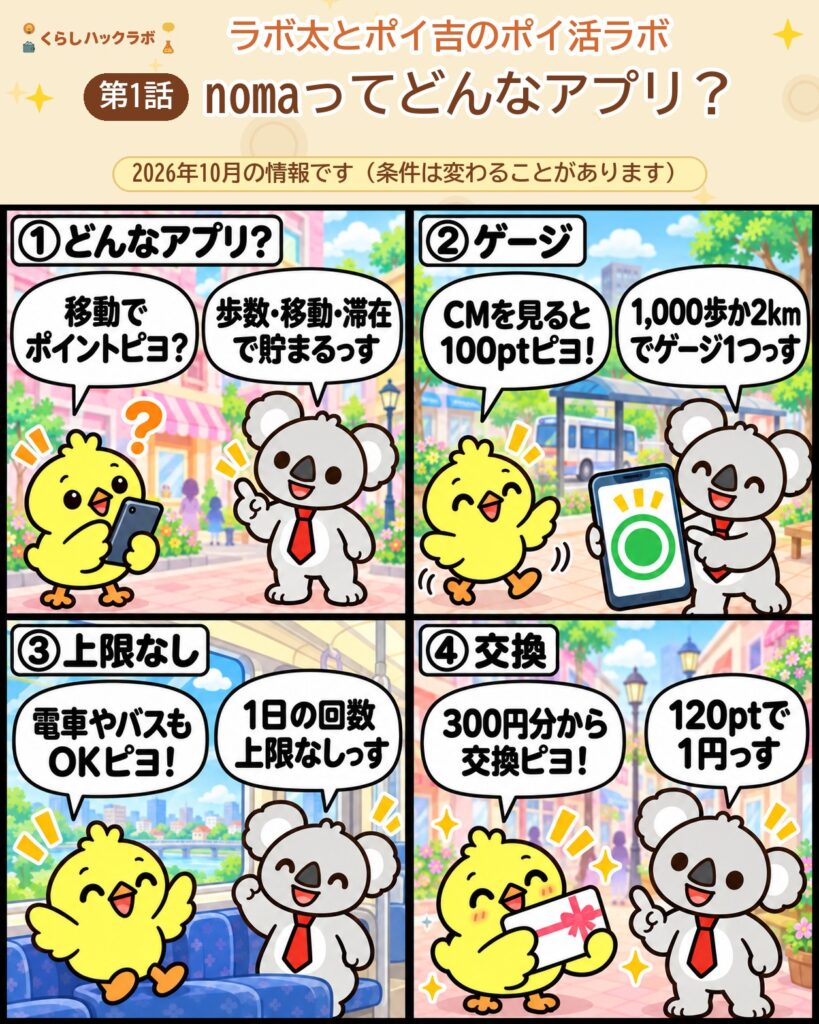 nomaの4コマ漫画（基本編）：どんなアプリ・ゲージ・上限なし・交換