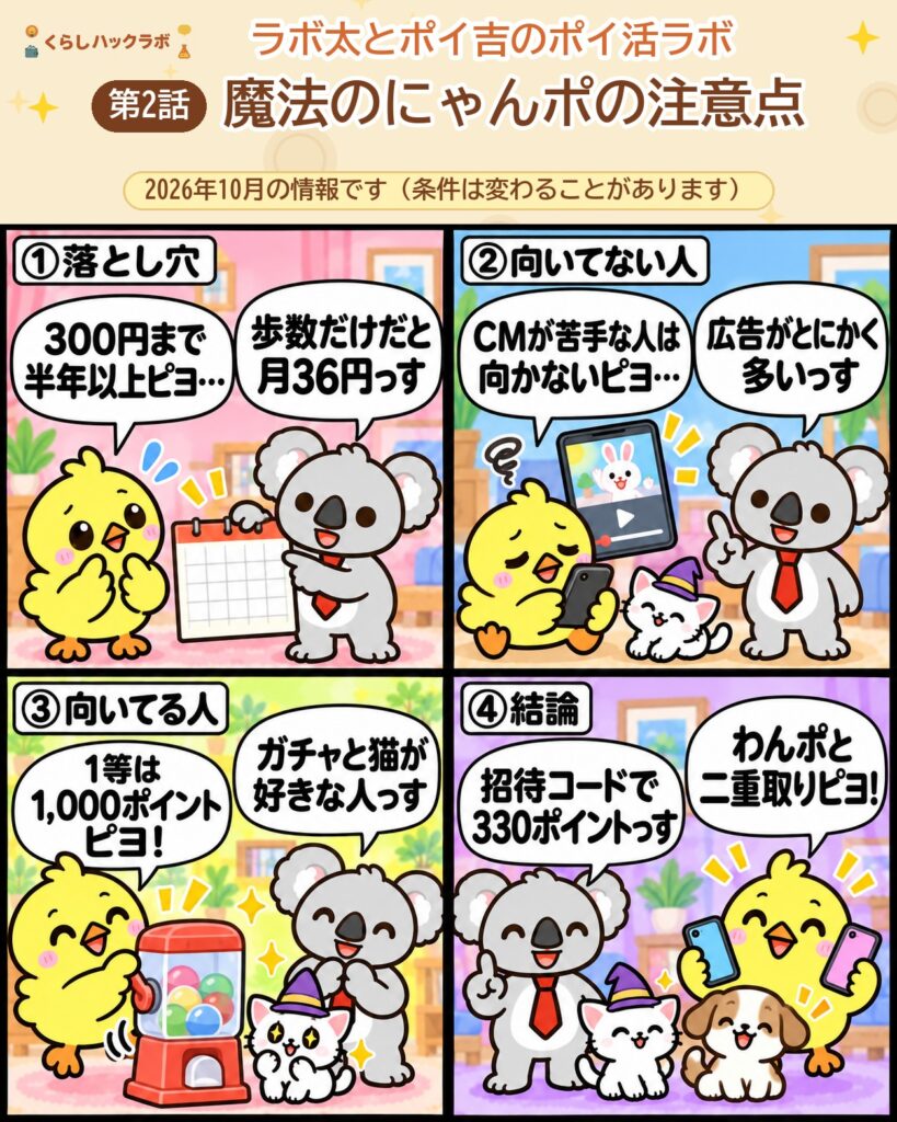 魔法のにゃんポの4コマ漫画(注意点編):歩数だけだと月36円・広告が多い・向いてる人・結論