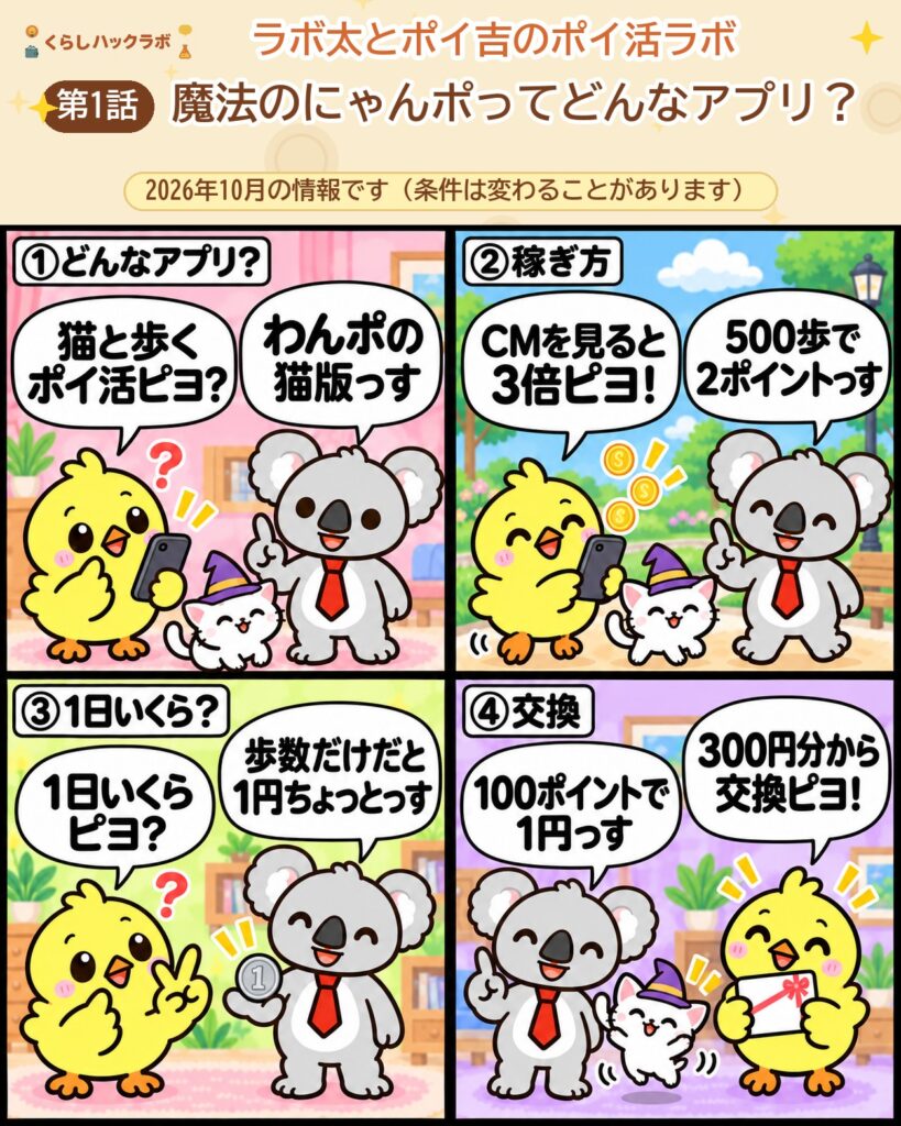 魔法のにゃんポの4コマ漫画(基本編):どんなアプリ・稼ぎ方・1日いくら・交換レート