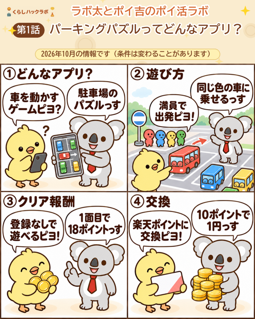 パーキングパズルってどんなアプリ?(4コマ漫画)