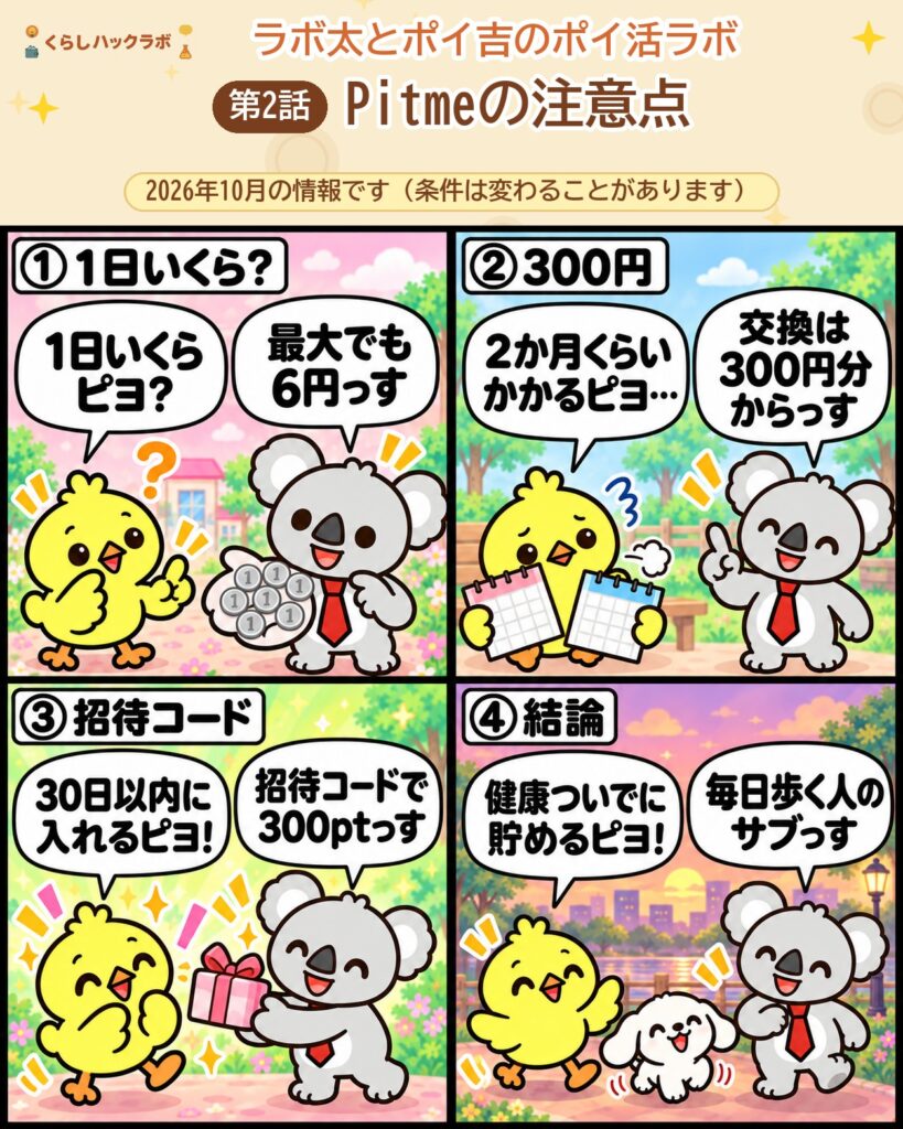 Pitmeの4コマ漫画（注意点編）：1日いくら・300円・招待コード・結論