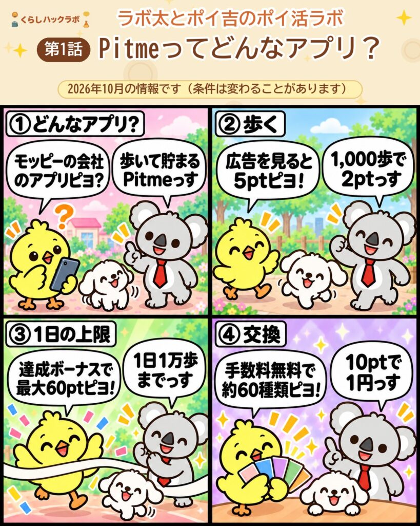 Pitmeの4コマ漫画（基本編）：どんなアプリ・歩く・1日の上限・交換