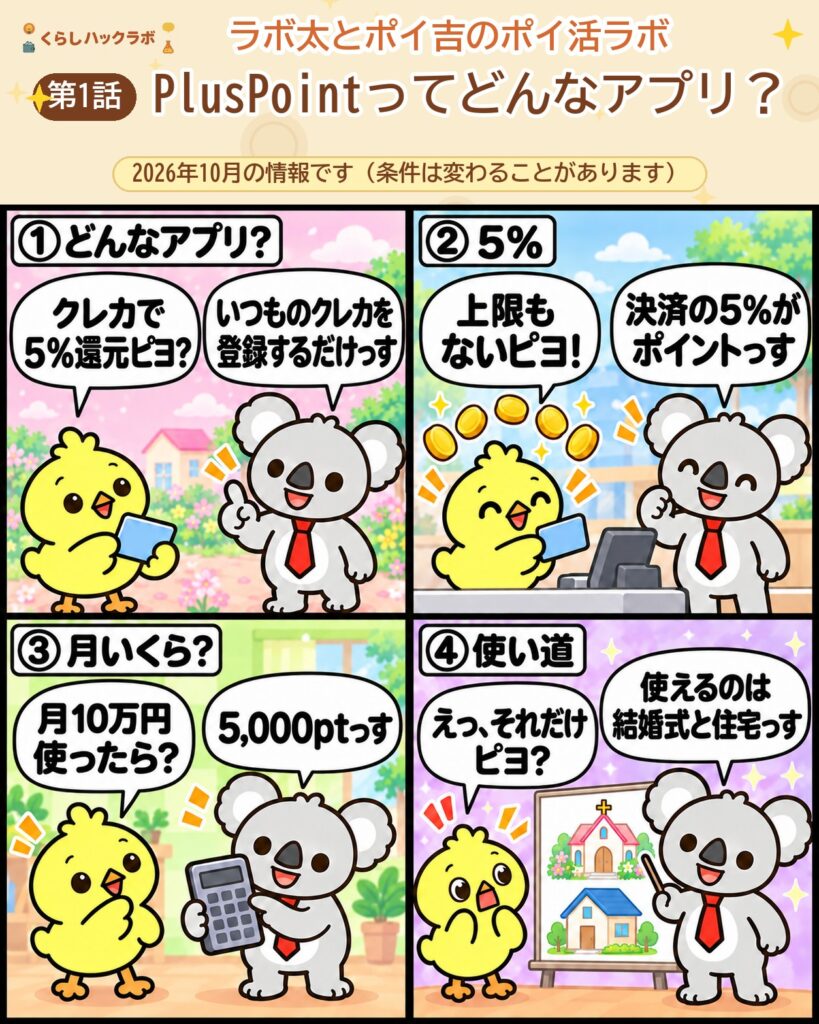 PlusPointの4コマ漫画（基本編）：どんなアプリ・5%・月いくら・使い道