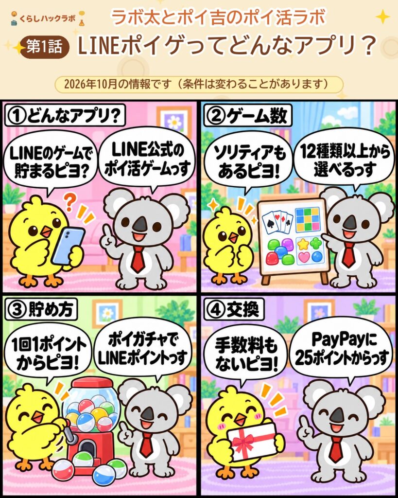 LINEポイゲの4コマ漫画（基本編）：どんなアプリ・ゲーム数・貯め方・交換