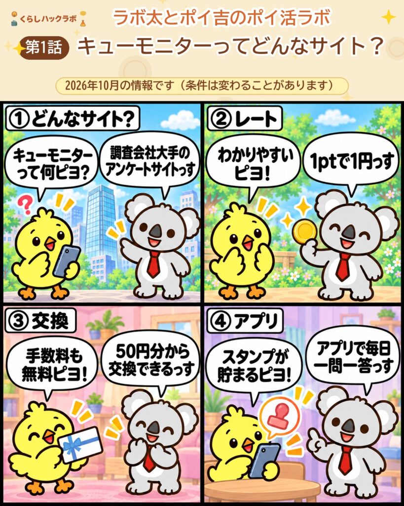 キューモニター（MyCue）の4コマ漫画（基本編）：どんなサイト・レート・交換・アプリ
