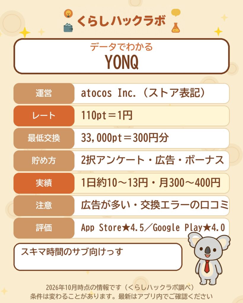 YONQのデータカード（2026年10月時点）